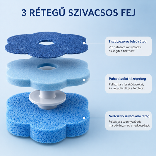 Foamy WC – cserélhető fejek